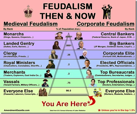 Image result for oligarchy zero hedge